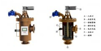 自清洗過濾器打造宜居環(huán)境 推進(jìn)民生水利建設(shè)